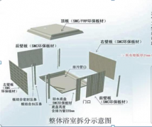 选择整体浴室的理由