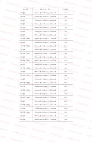 什么是集成卫生间